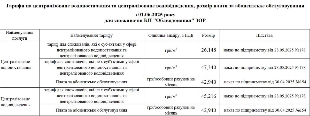 Тариф 01/06/25